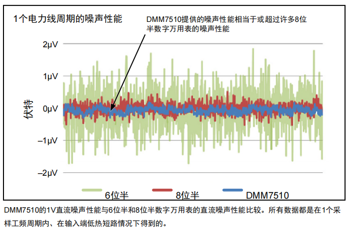 精密数字万用表加紧应对现代电子设计挑战