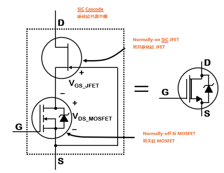 为什么碳化硅Cascode JFET 可以轻松实现硅到碳化硅的过渡？