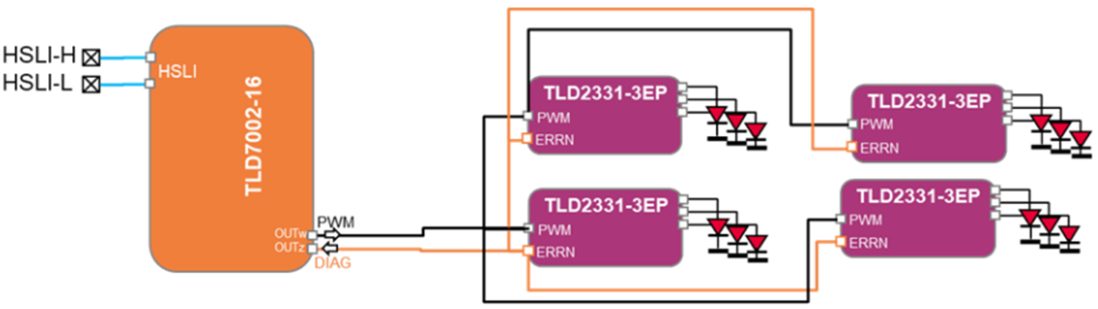 EMC与成本双优解 车载灯光域控制器集成方案落地