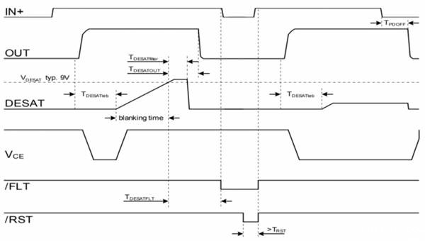 简述SiC MOSFET短路保护时间