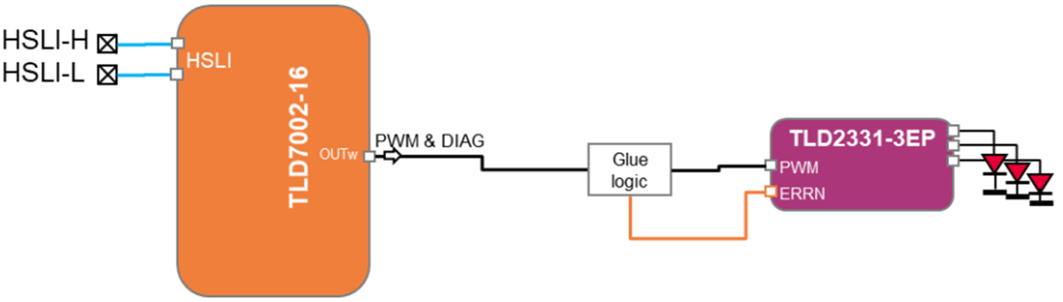 EMC与成本双优解 车载灯光域控制器集成方案落地