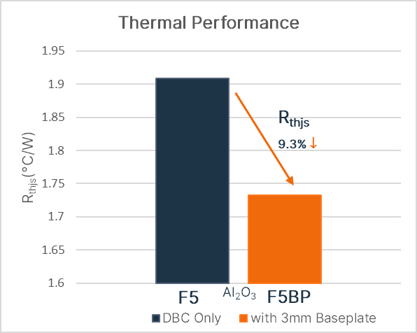 安森美光伏方案剖析：助力逆变器能效全面升级