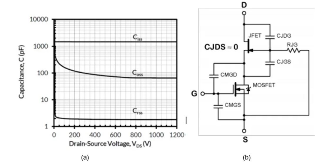 碳化硅能效革命核心突破点：共源共栅（cascode）结构详解