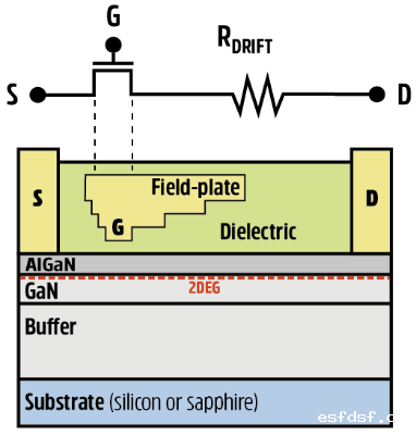 Normally-off D-Mode 氮化镓晶体管的根本优势