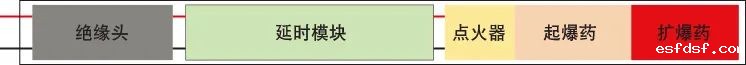 钽电容器用于引爆系统的优点