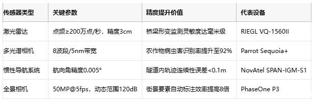 厘米级世界镜像：移动测绘的技术突围与场景革命