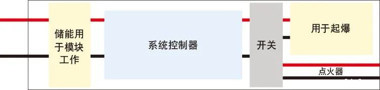 钽电容器用于引爆系统的优点