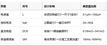 功率电感器核心技术解析：原理、选型策略与全球品牌竞争力图谱