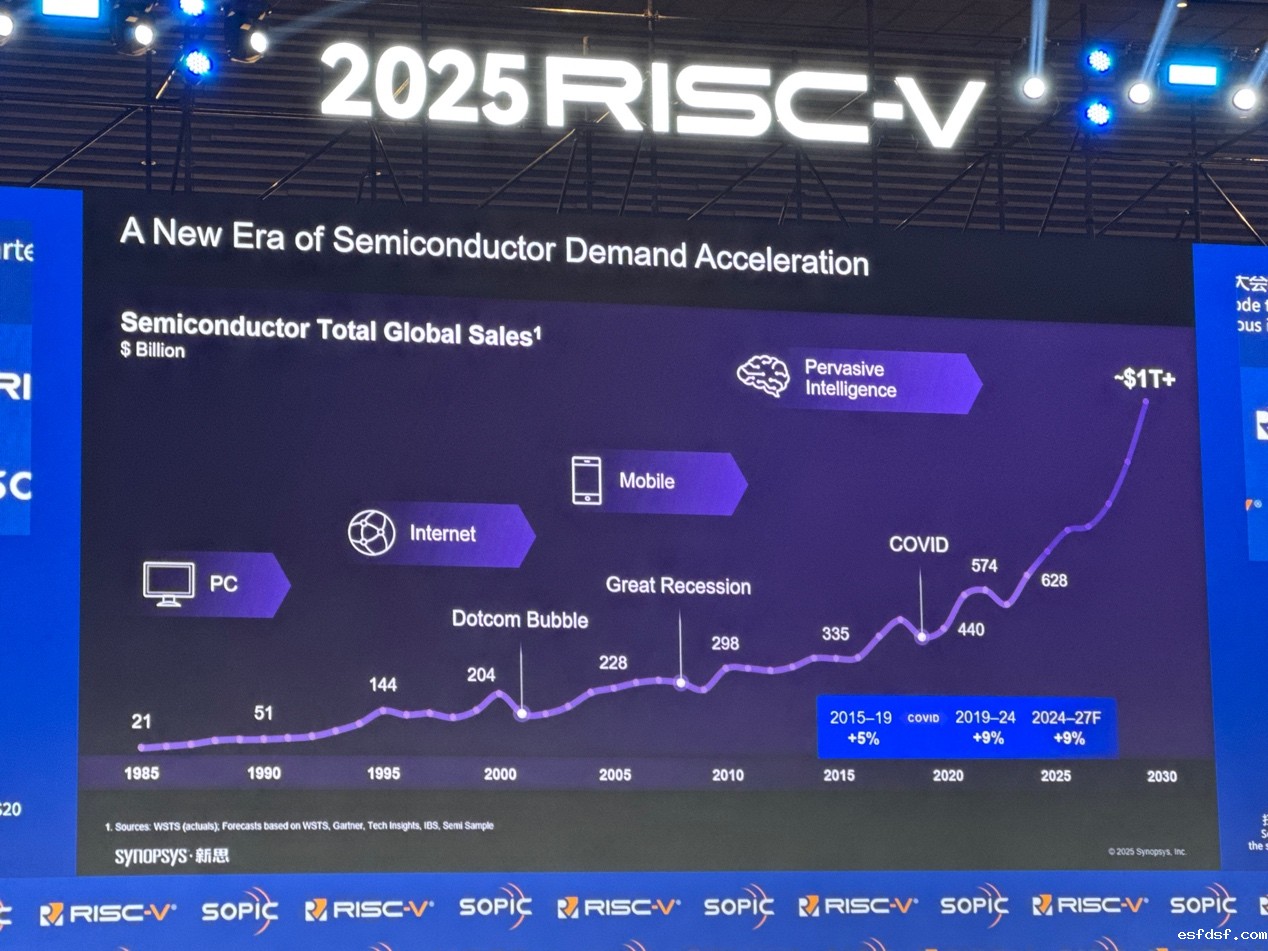 手机版伟德娱乐注册：通过EDA和IP助力中国RISC-V发展