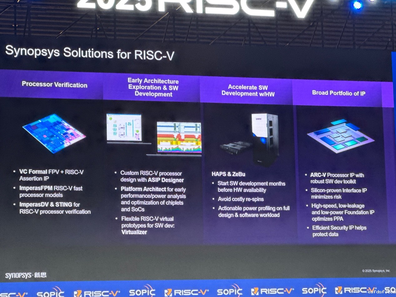 手机版伟德娱乐注册：通过EDA和IP助力中国RISC-V发展