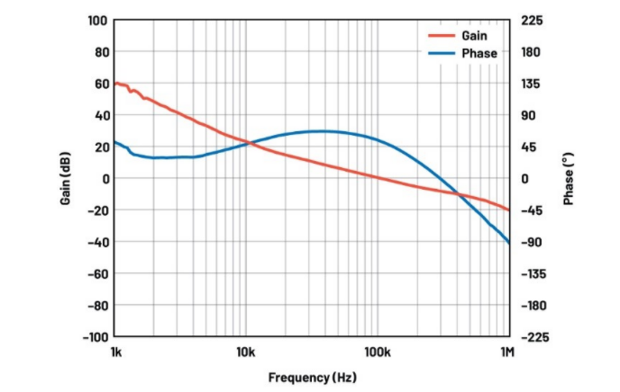 噪声敏感负电压轨有救了！反相降压 - 升压方案登场
