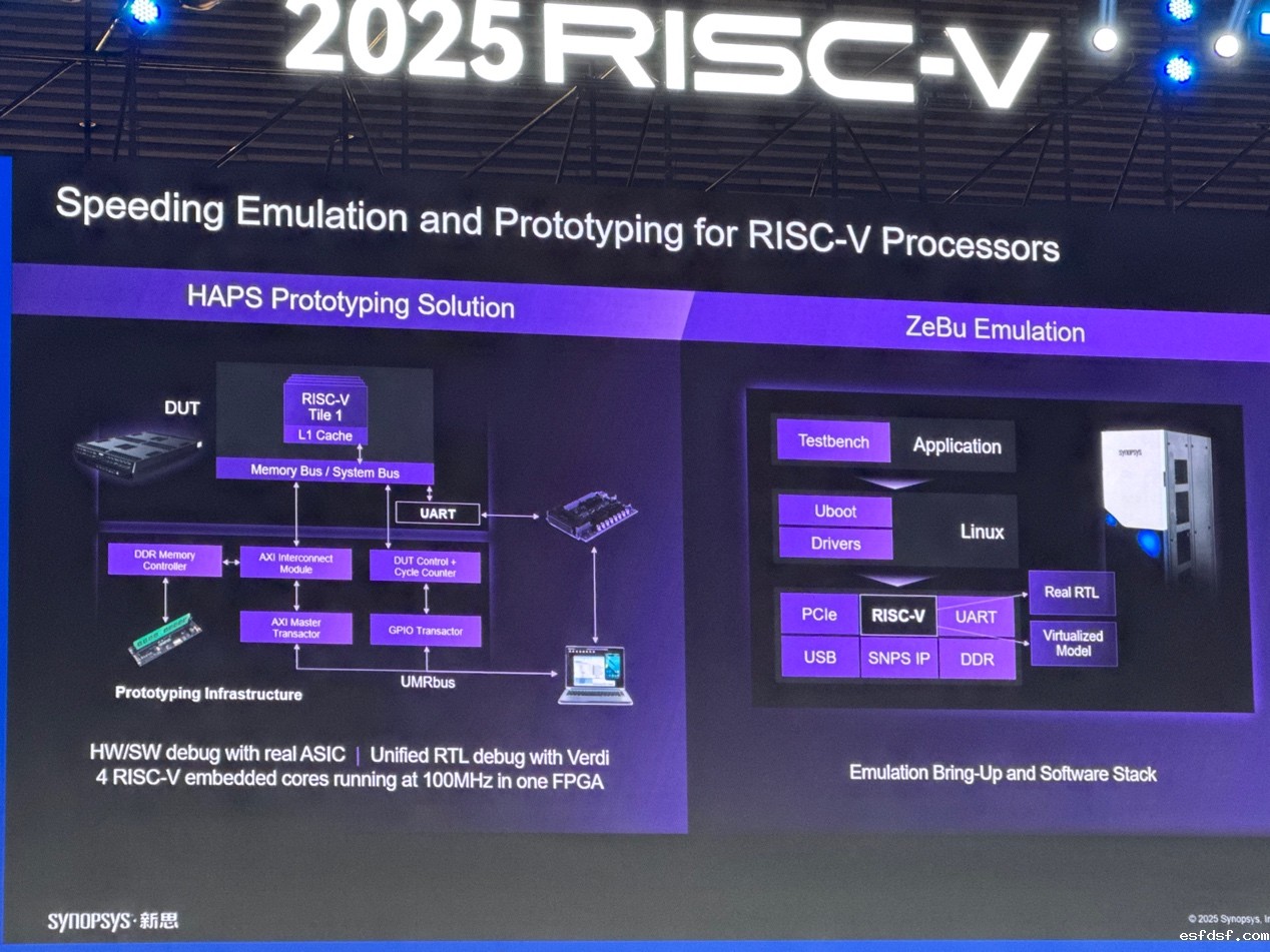 手机版伟德娱乐注册：通过EDA和IP助力中国RISC-V发展