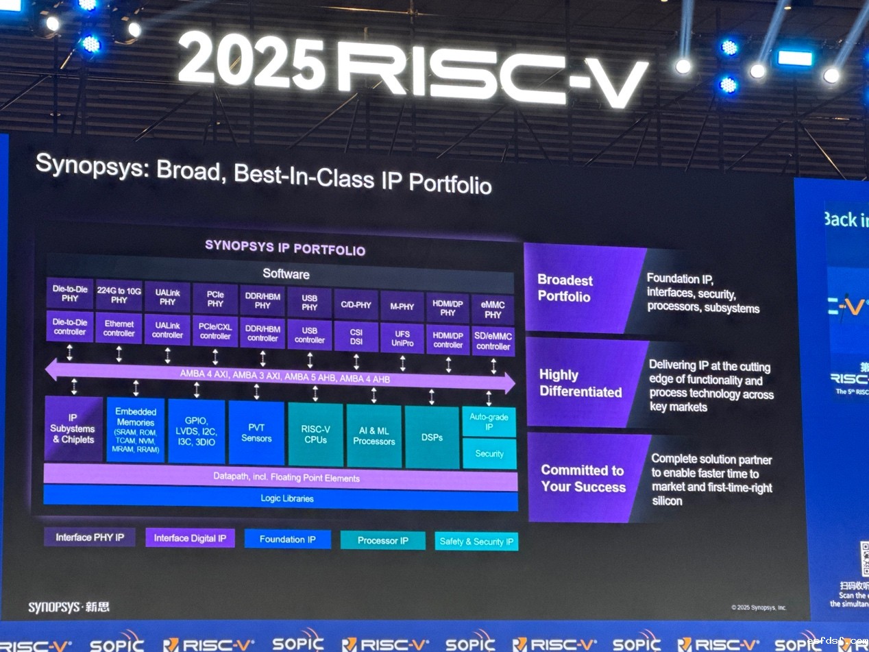 手机版伟德娱乐注册：通过EDA和IP助力中国RISC-V发展