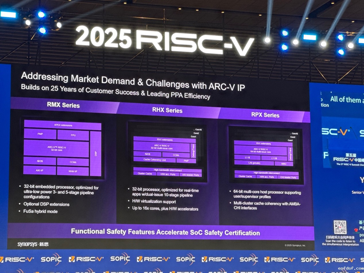 手机版伟德娱乐注册：通过EDA和IP助力中国RISC-V发展