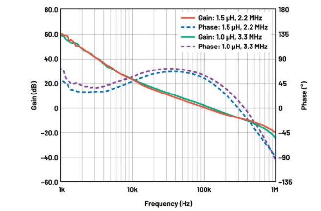 噪声敏感负电压轨有救了！反相降压 - 升压方案登场