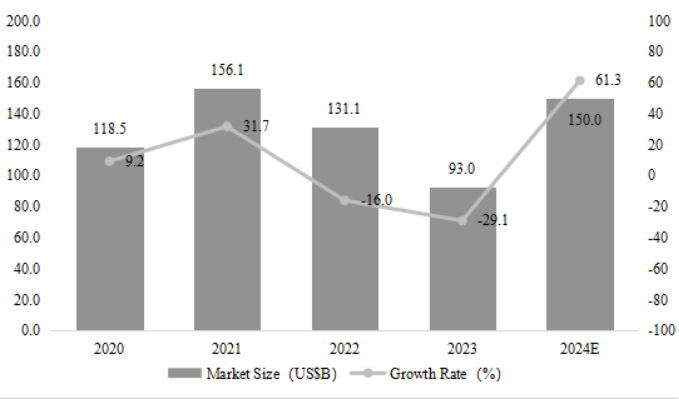 从富士通到RAMXEED，以全新一代FeRAM迎接边缘智能高可靠性无延迟数据存储需求