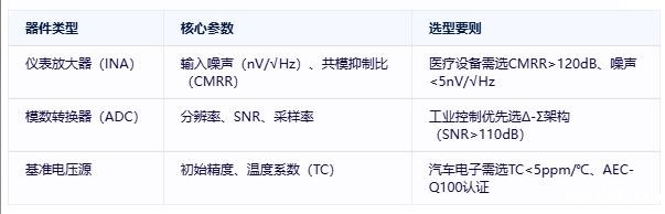 精密信号链技术解析：从原理到高精度系统设计