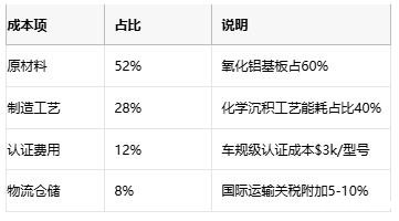 电位器技术全解析：从基础原理到产业应用