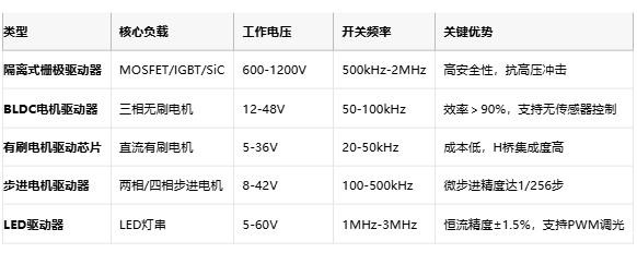 驱动器技术全景图：从原理到国产替代的破局之路