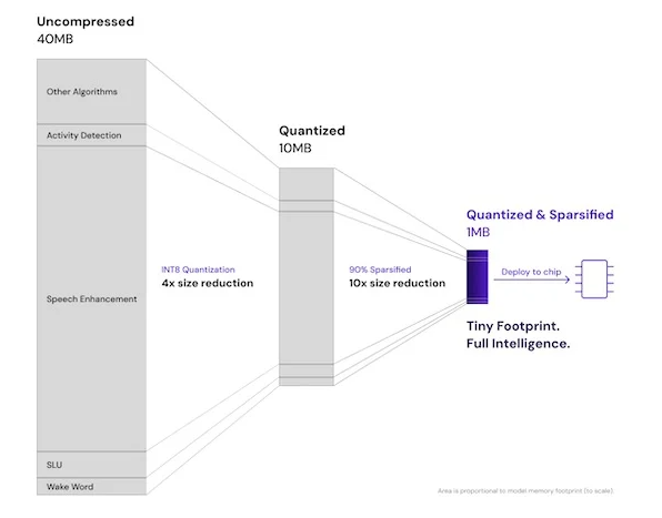 下一代智能耳机：压缩技术驱动AI功能融合创新