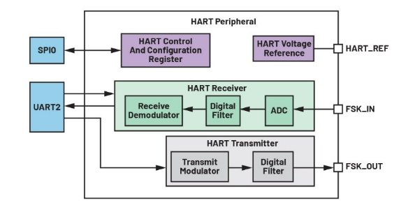 告别笨重：集成SoC技术正在重塑4-20mA智能变送器的未来形态