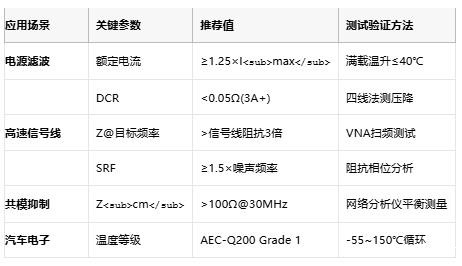 高频噪声克星：磁珠电感核心技术解析与全球产业格局