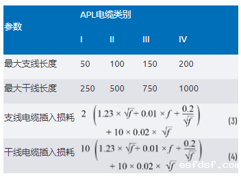 单对以太网新突破：10BASE-T1L实现千米级工业通信传输