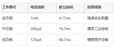 革新精密测量：AD7124如何重塑多场景数据采集系统