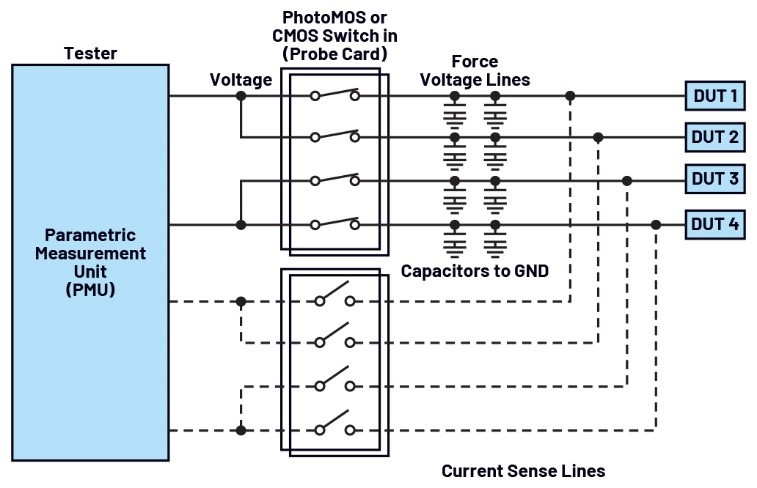 自动测试设备应用中PhotoMOS开关的替代方案