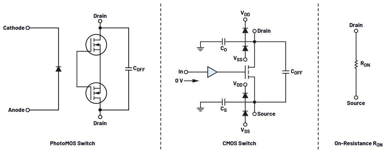 自动测试设备应用中PhotoMOS开关的替代方案