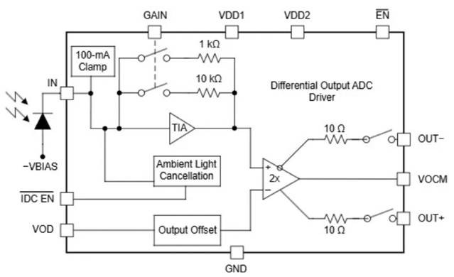 激光雷达如何破解自动驾驶“视觉困境”？
