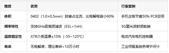 独石电容技术全景解析——从成本到选型的工程实践指南