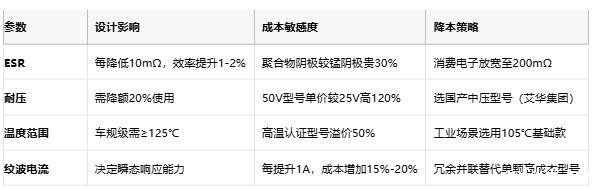 聚合物电容全景解析：从纳米结构到千亿市场的国产突围战