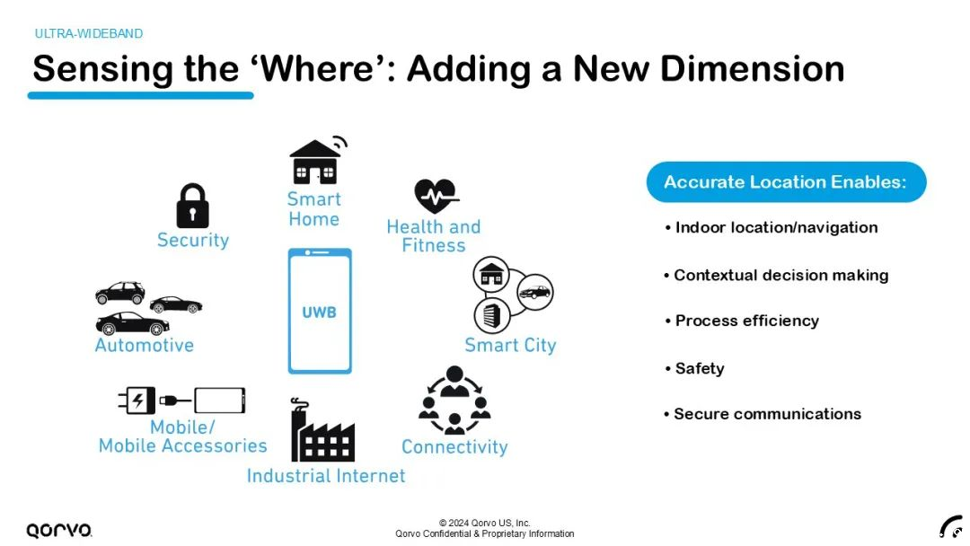 不止射频：Qorvo® 解锁下一代移动设备的无限未来
