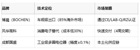 电位器技术全解析：从基础原理到产业应用