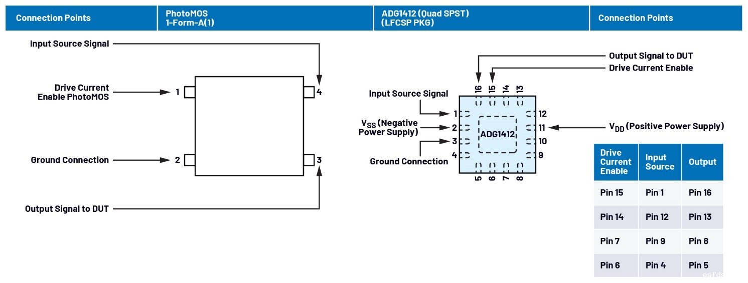 自动测试设备应用中PhotoMOS开关的替代方案